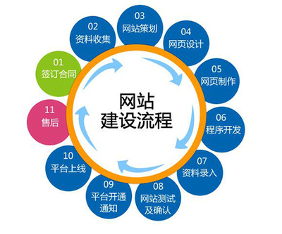 淺析如何讓網站建設更具新穎 技術推廣策略